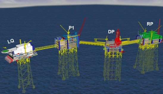 Johan Sverdrup FEED Review