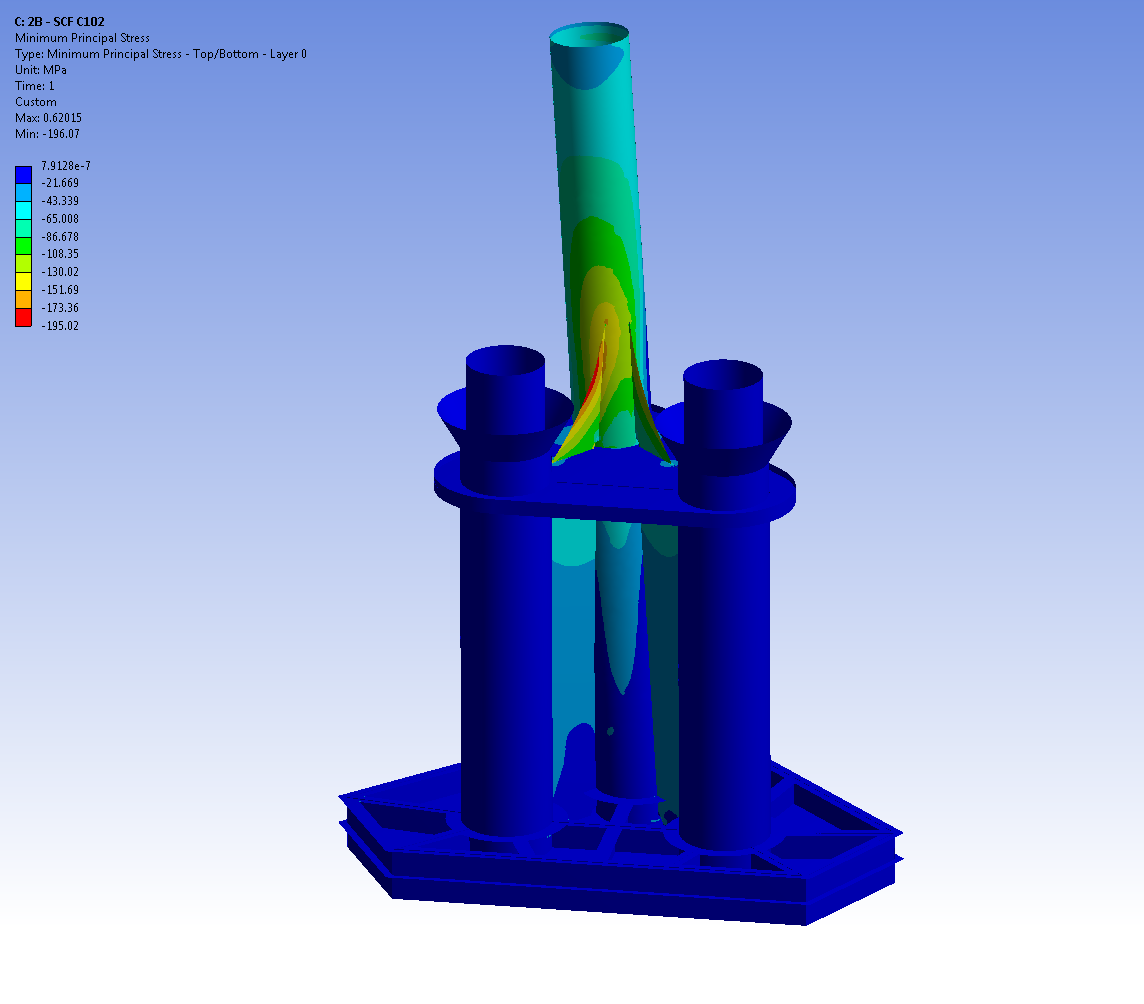 FPSO Compressor Package Design
