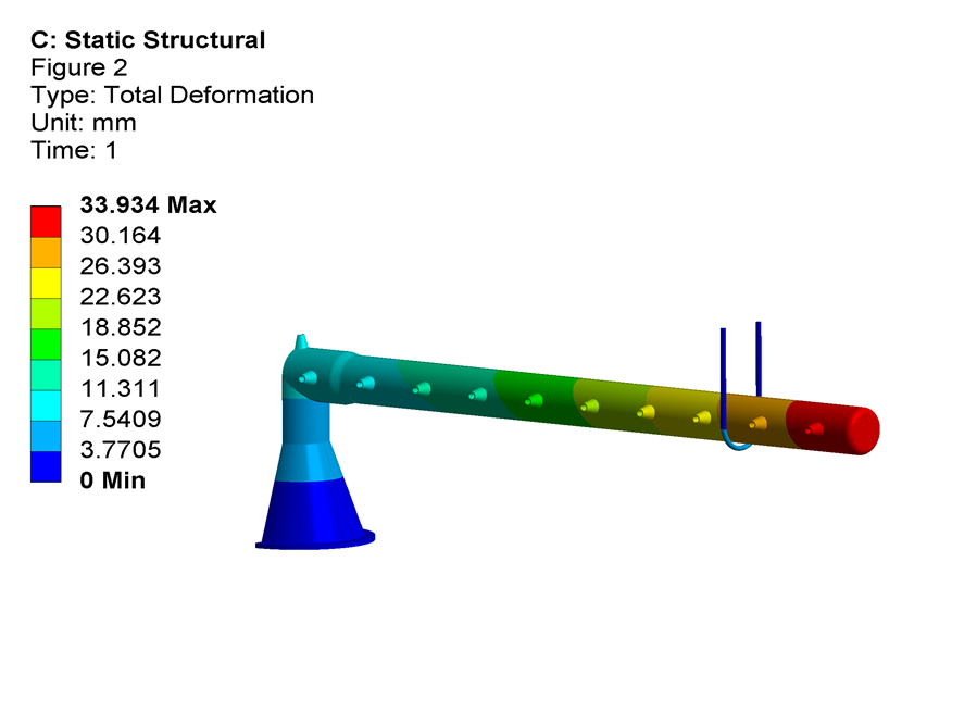 Hot Header FEA Analysis