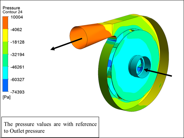 Blower Impeller FEA & CFD